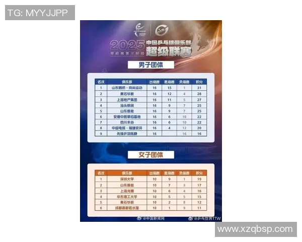 南京乒乓球队实力强劲荣登全国排行榜第七位